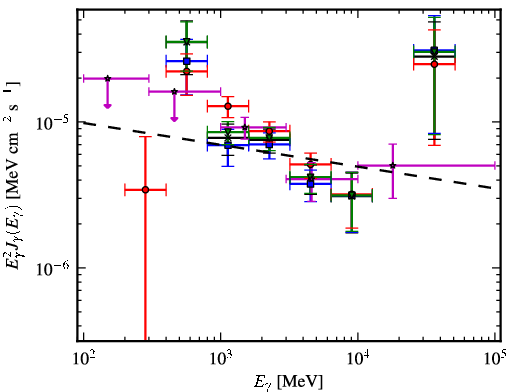 Spectra for 1FGL_J1119.4-6127c
