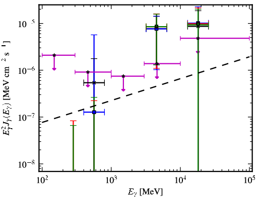 Spectra for 1FGL_J1119.5-3044