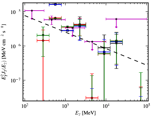 Spectra for 1FGL_J1122.9-6415
