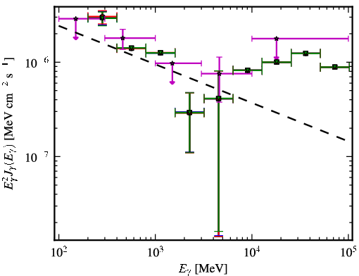 Spectra for 1FGL_J1123.9+2339