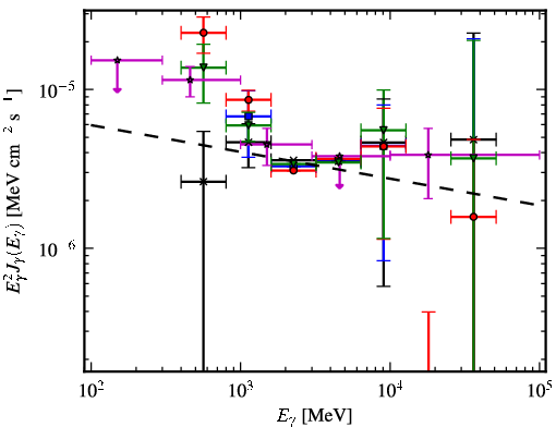 Spectra for 1FGL_J1127.7-6244c