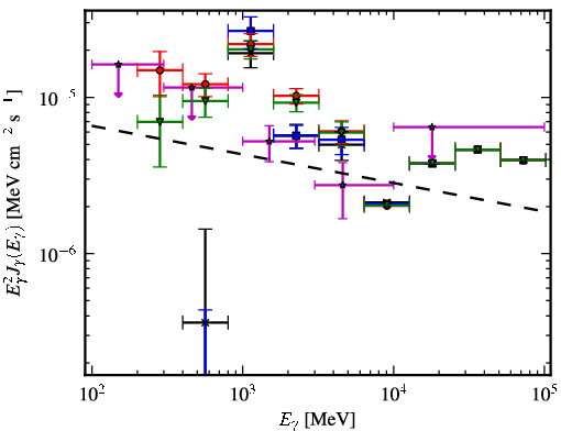 Spectra for 1FGL_J1136.0-6226c