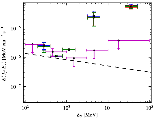 Spectra for 1FGL_J1151.4-1345