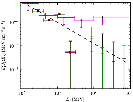 Spectra for 1FGL_J1152.1+6027