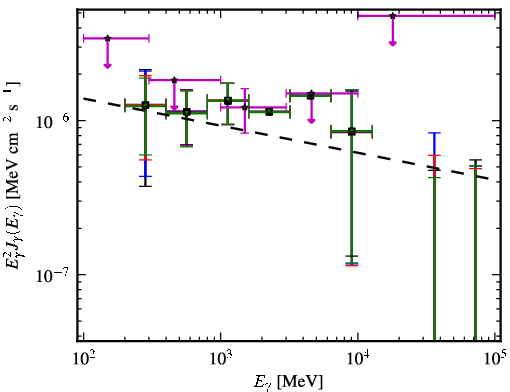Spectra for 1FGL_J1152.2-0836