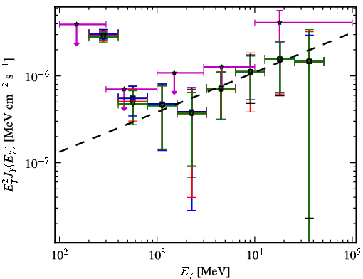 Spectra for 1FGL_J1154.0-0008