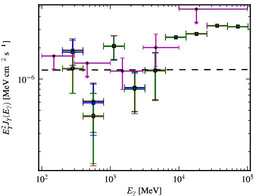 Spectra for 1FGL_J1154.2-3242