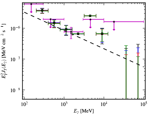 Spectra for 1FGL_J1204.3-0714
