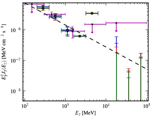 Spectra for 1FGL_J1205.9-2637