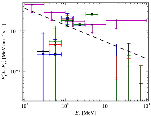 Spectra for 1FGL_J1213.6-4424