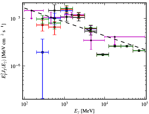 Spectra for 1FGL_J1213.7-6240c