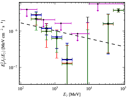 Spectra for 1FGL_J1223.4-3034