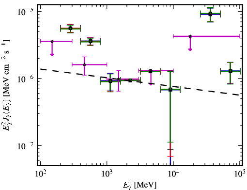 Spectra for 1FGL_J1233.6-0146
