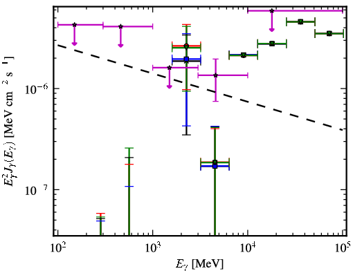 Spectra for 1FGL_J1240.3-7154