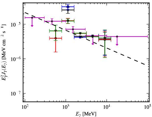 Spectra for 1FGL_J1241.6-6240c