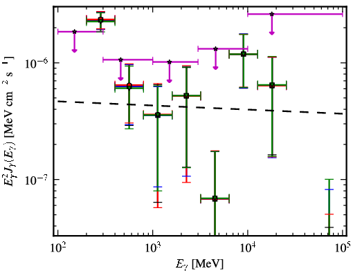 Spectra for 1FGL_J1251.3+1044