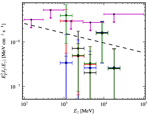 Spectra for 1FGL_J1256.1-5922