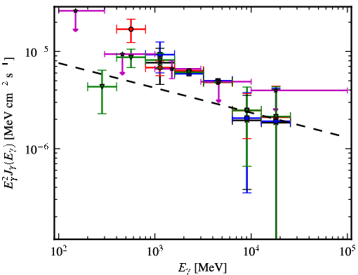 Spectra for 1FGL_J1256.9-6337c
