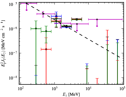 Spectra for 1FGL_J1300.7-5547