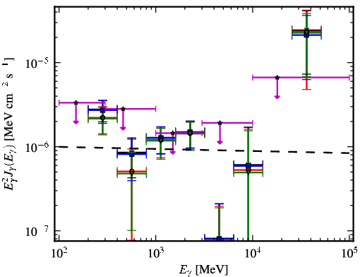 Spectra for 1FGL_J1304.0-4622