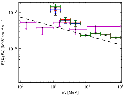 Spectra for 1FGL_J1306.4-6038