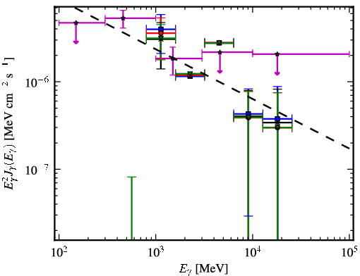 Spectra for 1FGL_J1307.3-6701