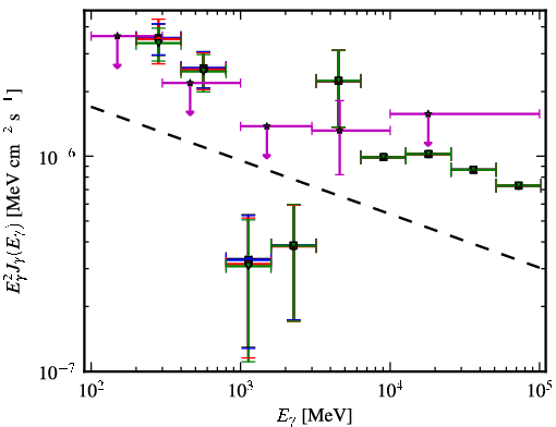 Spectra for 1FGL_J1309.2+1156
