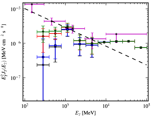 Spectra for 1FGL_J1314.9-5338