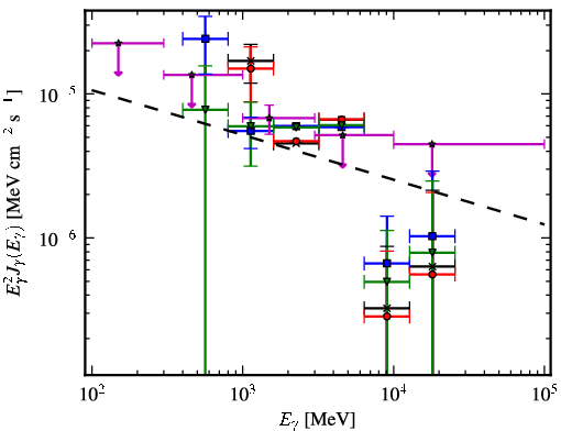 Spectra for 1FGL_J1315.0-6235c
