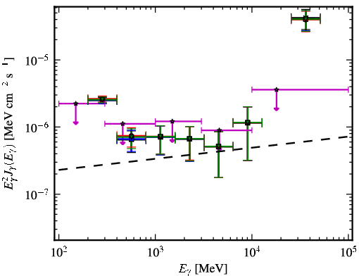Spectra for 1FGL_J1315.6-0729
