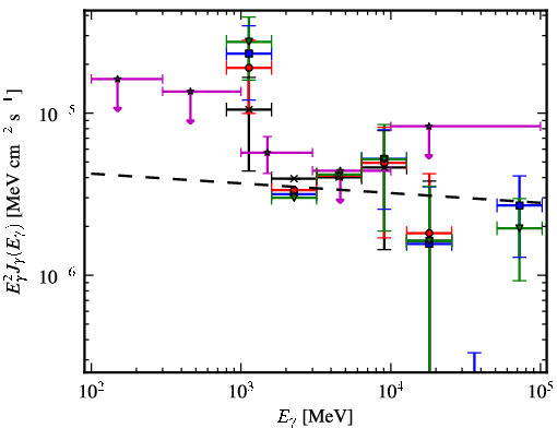 Spectra for 1FGL_J1317.5-6318c