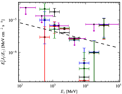 Spectra for 1FGL_J1320.6-6258c