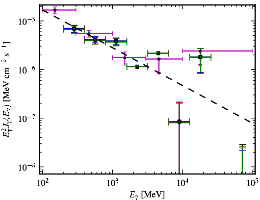 Spectra for 1FGL_J1322.0-4515