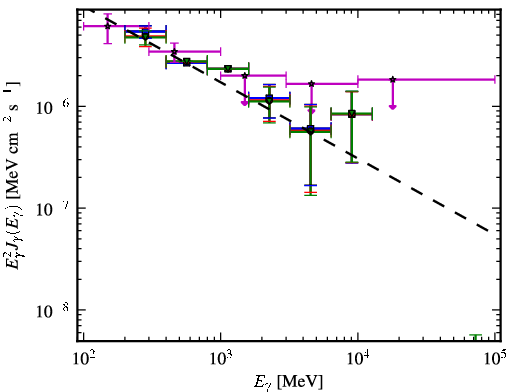 Spectra for 1FGL_J1333.4-4036