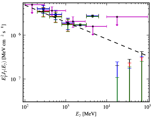 Spectra for 1FGL_J1334.2-4448