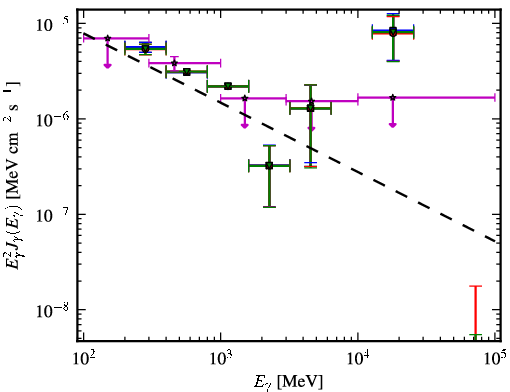Spectra for 1FGL_J1341.1-2045