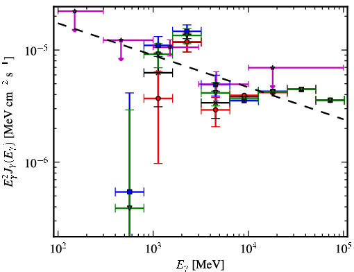 Spectra for 1FGL_J1343.7-6239c