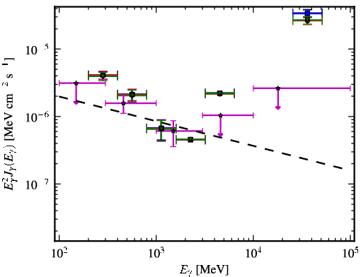Spectra for 1FGL_J1353.3+1434