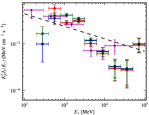 Spectra for 1FGL_J1405.1-6123c