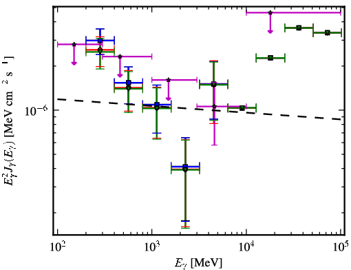 Spectra for 1FGL_J1406.2-2510
