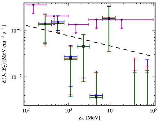 Spectra for 1FGL_J1407.5-0944