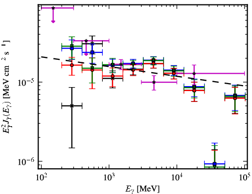 Spectra for 1FGL_J1410.3-6128c