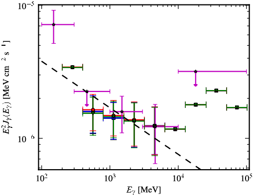 Spectra for 1FGL_J1417.7-4407