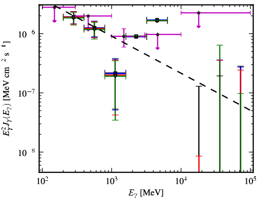 Spectra for 1FGL_J1422.7+3743