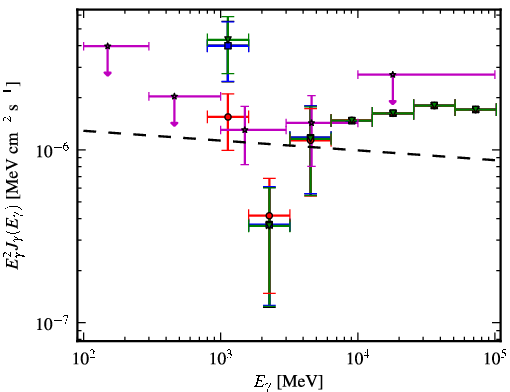 Spectra for 1FGL_J1424.5-7847