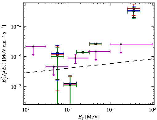 Spectra for 1FGL_J1439.2+3930
