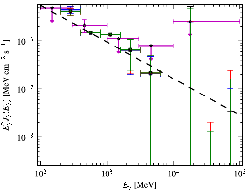 Spectra for 1FGL_J1441.7-1538