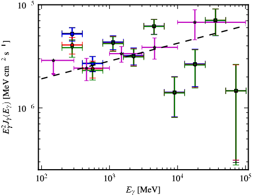 Spectra for 1FGL_J1444.0-3906