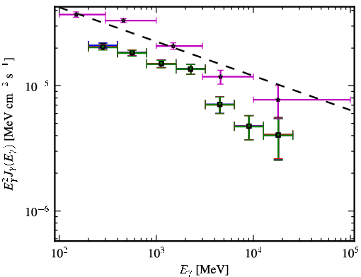 Spectra for 1FGL_J1457.5-3540