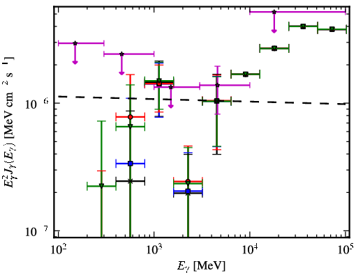 Spectra for 1FGL_J1505.1-3435